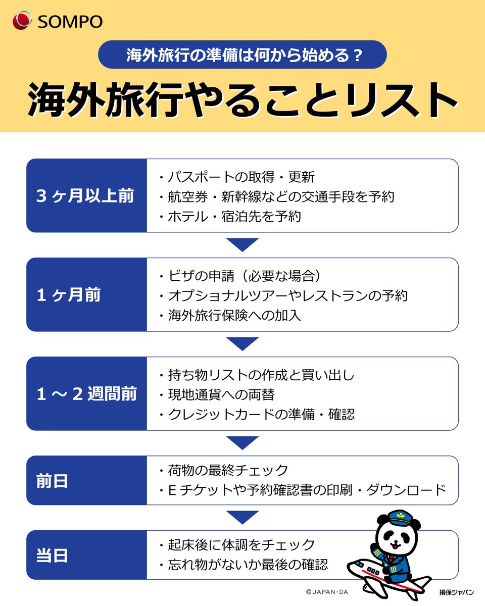 海外旅行準備のポイント✈️ 初めてや久々の #海外旅行 準備、何から始めればいいのか迷ってしまうことはありませんか？  いつ頃から動けばいいんだろう…と不安になる方も多いですよね。 基本のステップとタイミングさえ押さえれば、誰でもスムーズに準備できます。 持ち物 ...