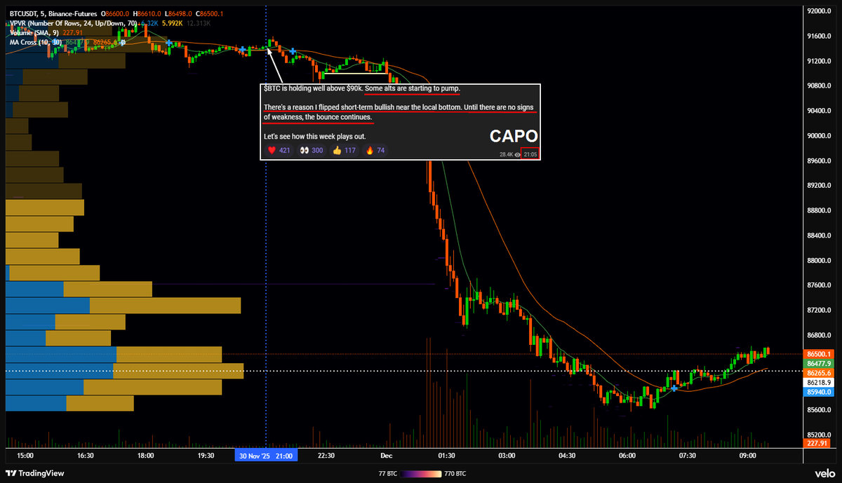 IT_Tech_PL's tweet image. Right before the dump, our &quot;trusted&quot; anti‑indicator @CryptoCapo_ (nearly 1M followers) was calling for no downside and an alt pump…

Reminder: follower count ≠ edge.

Care about the data, the process, and how someone thinks. Vanity metrics will not save your portfolio.