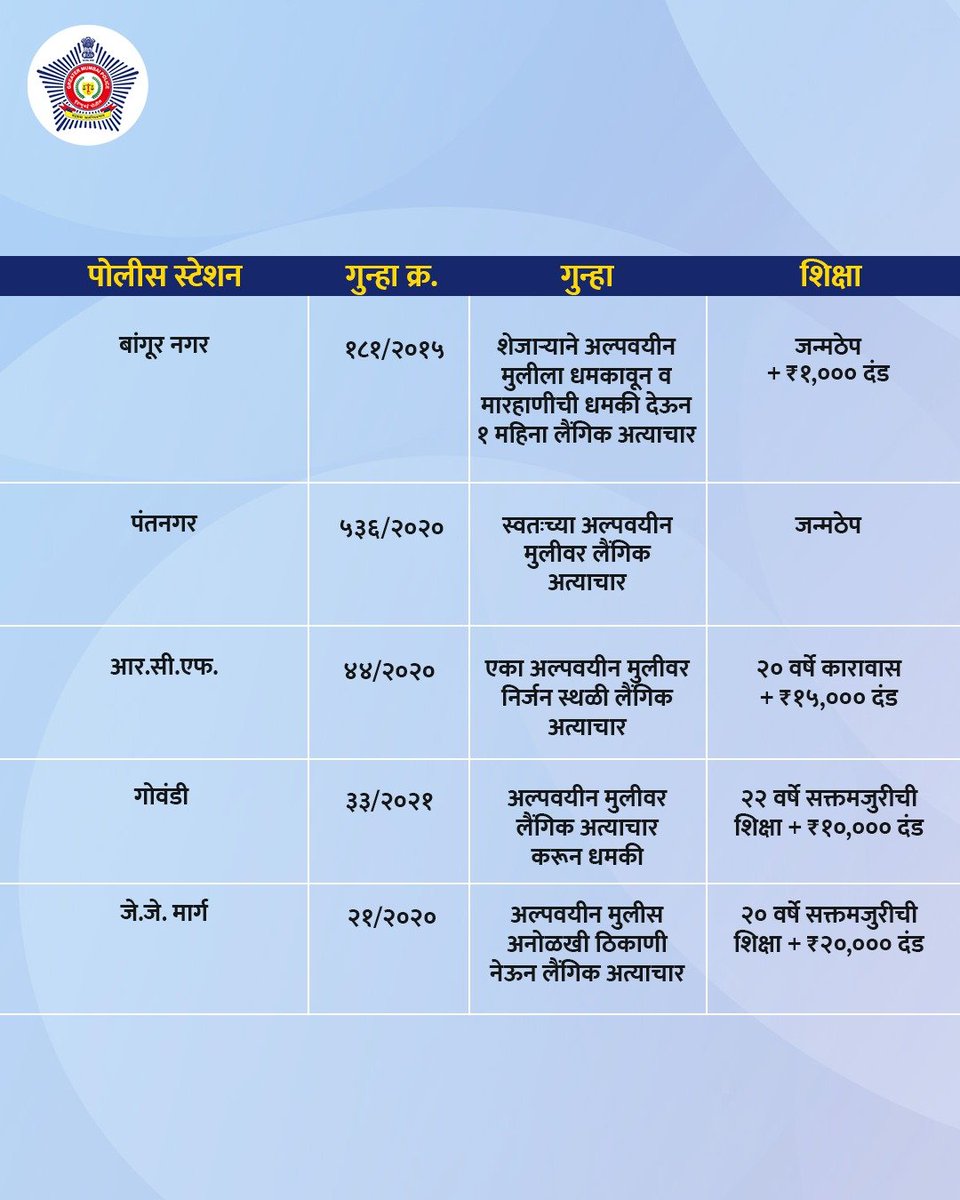 मुंबई पोलीस Mumbai Police tweet media