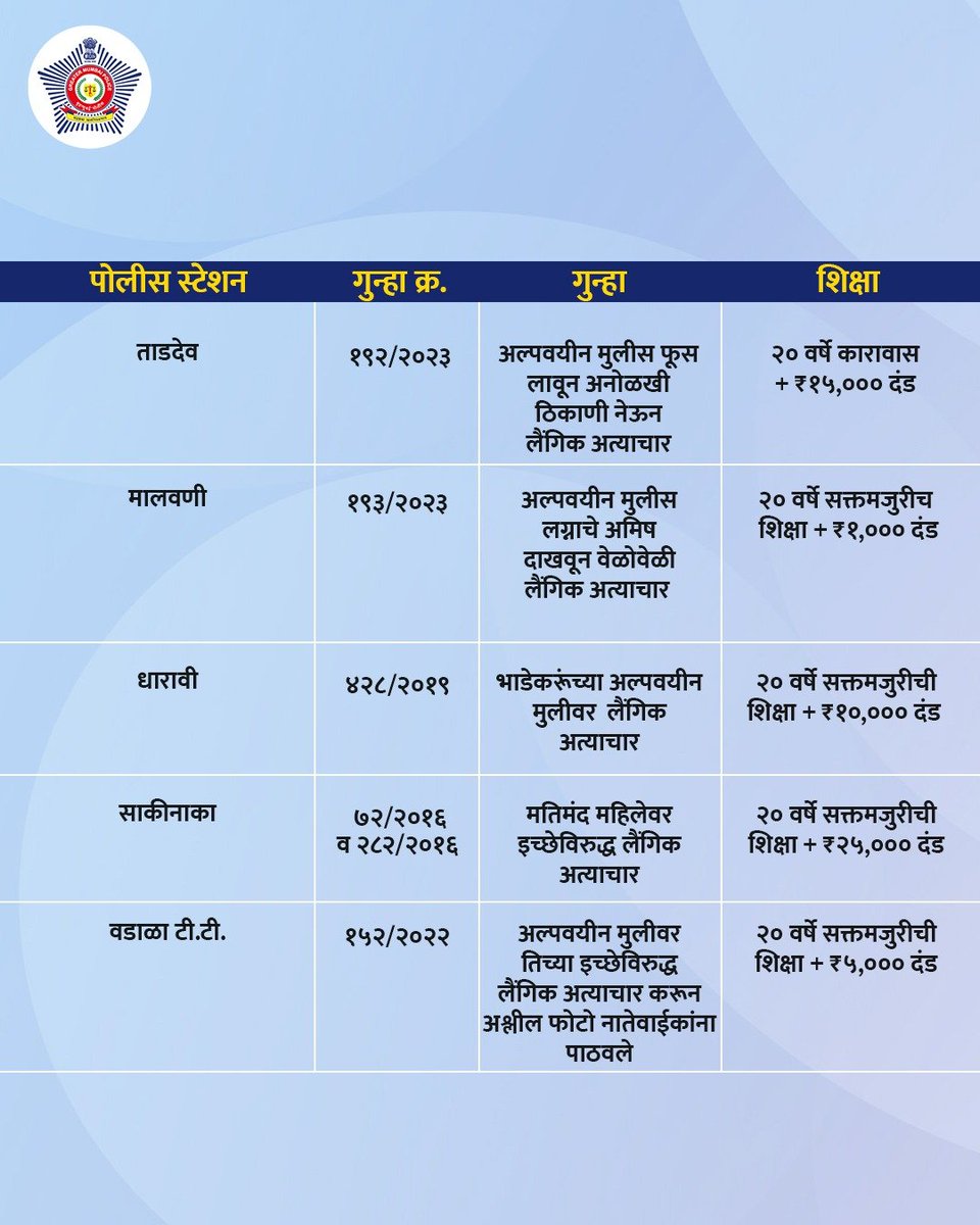 मुंबई पोलीस Mumbai Police tweet media