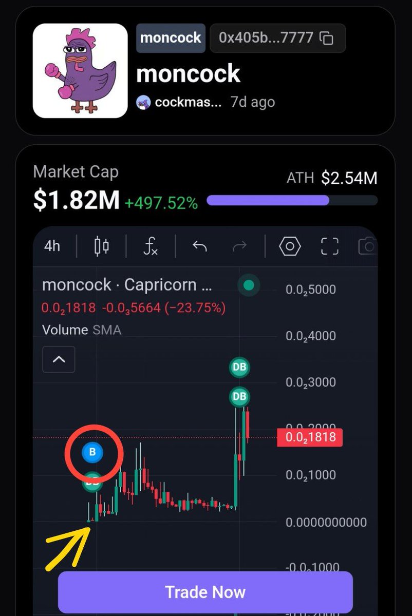 I used my <a href="/monad/">Monad</a> Airdrop to dive into various NFT projects and a handful of meme coins, especially $CHOG.
 The sheer volume of meme coins scattered my focus and led to me making too many small entries. Looking back, I regret not going big on $moncock