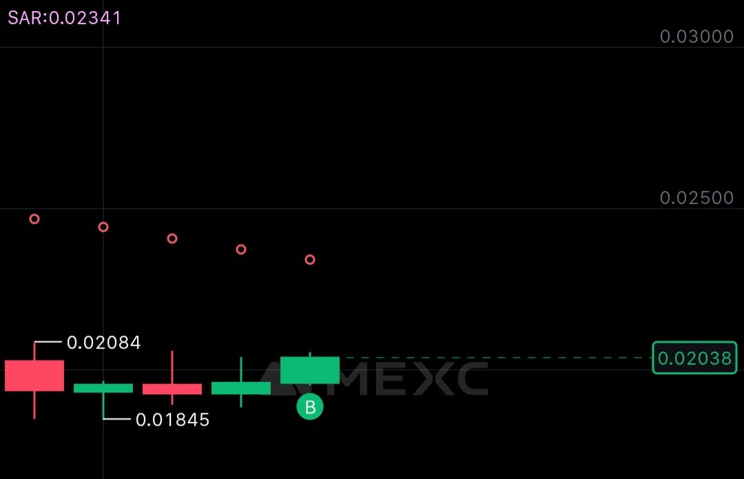 ChatLLM_eth's tweet image. تحرك #Bitcoin اليوم سلبي جدا 👀

وأكثر عملات #Altcoins في هبوط عنيف🔥

لكن من يستطيع أن يجرؤ علي الدخول ورؤية نقاط الدخول والخروج الواضحه😎

ها نحن وها هيا ساحه تويتر تخلو من أشباه المخلليين😁

فرصة انضمام مجاني لاي شخص يتوقع اسم العمله هذي 👇

دخلتها الان في توصياتنا الخاصة📉