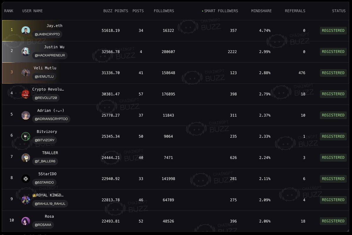 🟢 Ready to dive into the Bitdealer universe? 🚀 Let's explore why it's a game-changer in the crypto space: 

🔹 Deflationary Meme Tokens: With real iGaming assets backing each token, Bitdealer ensures tokens have intrinsic value and longevity. Forget about meme tokens fading