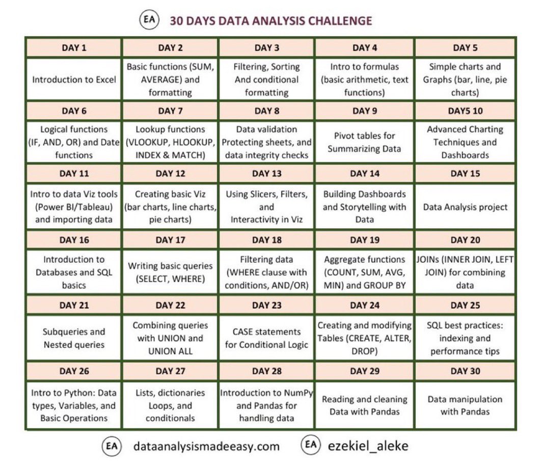 ezekiel_aleke's tweet photo. Beginners Friendly December Data Analysis Challenge.

Supportive link: https://t.co/LGeORxonwF https://t.co/nYXMBOb4kB