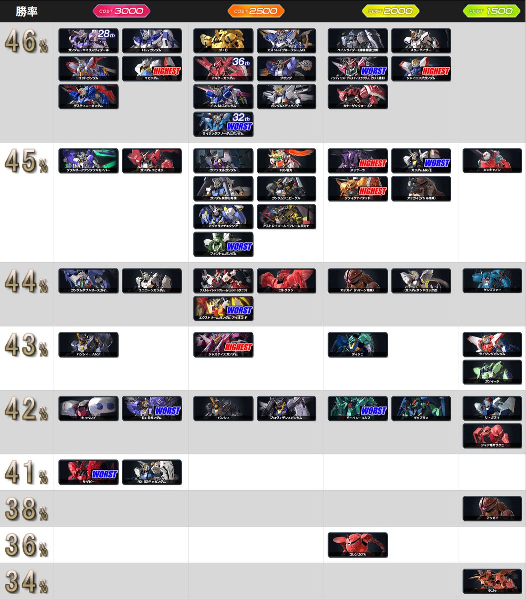 □イニブ週間データ(11/24～11/30) ❚ クラスマッチ回数 約235.9万(+