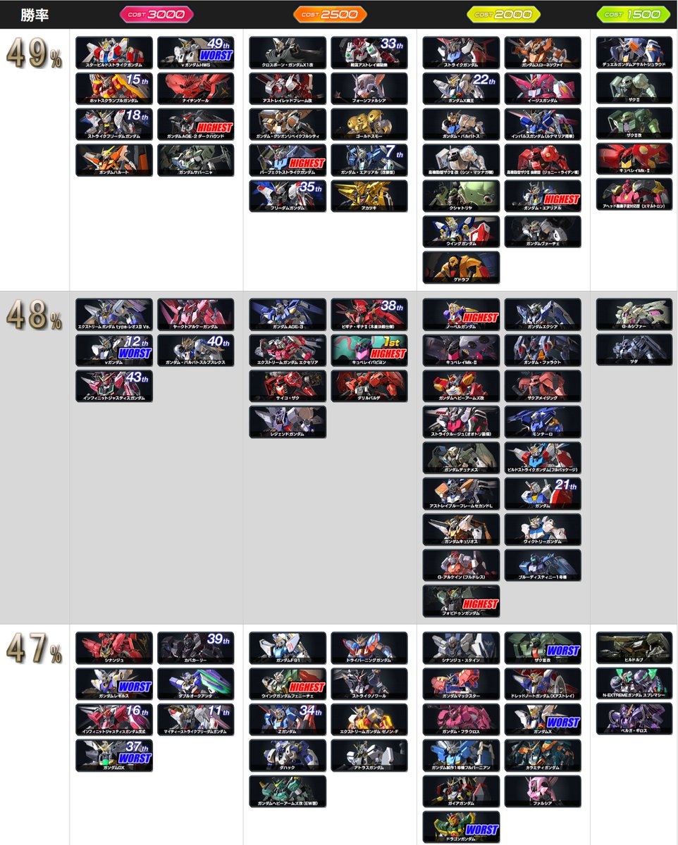 □イニブ週間データ(11/24～11/30) ❚ クラスマッチ回数 約235.9万(+