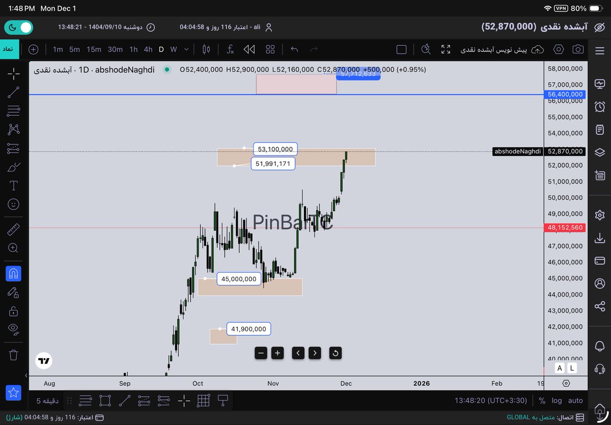 شاید اشتباه باشه ولی طبق برنامه‌م، بخشی از #آبشده رو تبدیل و نقد می‌کنم و می‌شینم در کمین منتظر وقایع
.
#مظنه