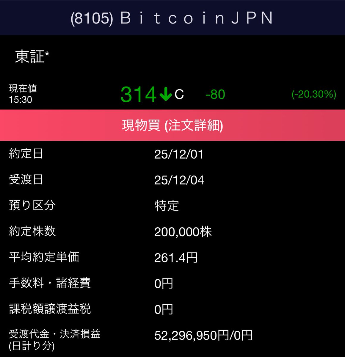 BITCOINJAPAN(ビットコインジャパン) 20万株 5200万円分買い