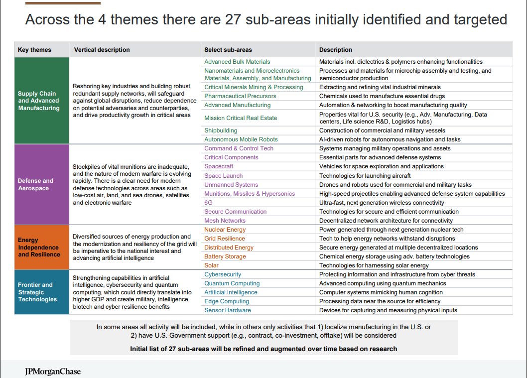 Jefferies 미래 청사진 프로젝트.rai