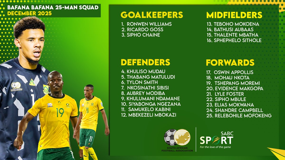 SABC_Sport's tweet image. 📋 𝔹𝔸𝔽𝔸ℕ𝔸&apos;𝕊 𝔸𝔽ℂ𝕆ℕ 𝕊ℚ𝕌𝔸𝔻 𝔸ℕℕ𝕆𝕌ℕℂ𝔼𝕄𝔼ℕ𝕋 📋

Bafana Bafana coach Hugo Broos has announced his final squad for the #TotalEnergiesAFCON2025!

🚨 LIVE
📺 SABC 2
🌐 sabc-plus.com

#SABCSportFootball #BafanaBafana