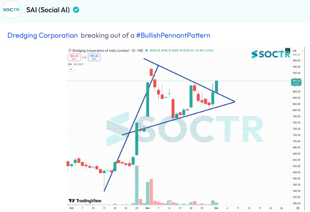 MySoctr's tweet photo. #dredgecorp #CHARTS
For latest #Charts and #Updates visit https://t.co/VWREpVZEV9 and Follow @MySoctr
#Nifty #Nifty50 #investing #breakoutstocks #StockslnFocus #StocksToWatch #stocks #StocksToBuy #StocksToTrade #breakoutstock #stockmarketindia #StockMarket #trading #bnknifty #StockMarkets #Breakout #Nse #Stockideas #BO #Sensex #Resistance #Volume #Trendline #Support #TrendlineResistance #TrendlineSupport #Earnings #EarningSpot #chart #Profit #Gain #return #Trending #LatestNews #StockNews #TrendingNow #stockmarketcrash #StockMarketIndia #StockMarket #stockmarkets #Q2Results #Q2FY26 #equity