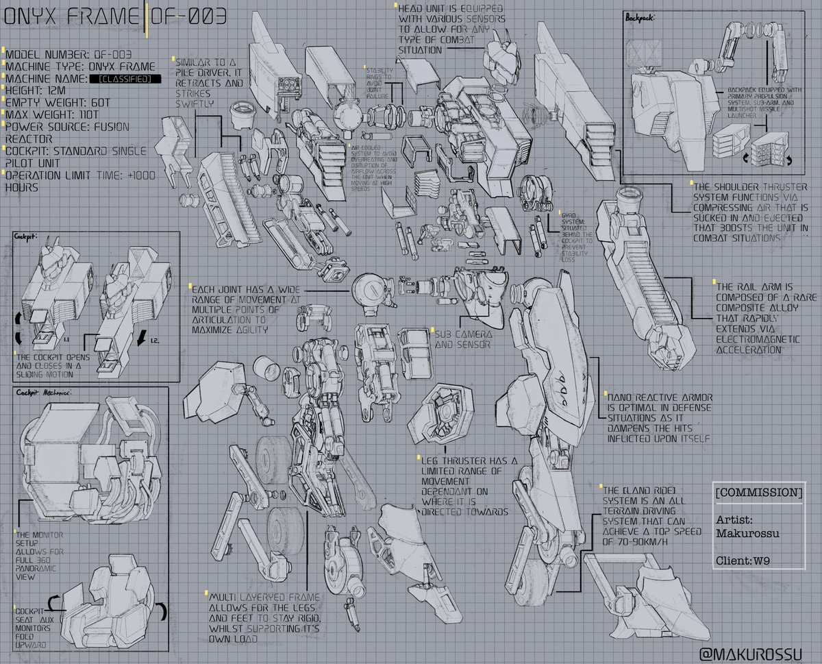 makurossu's tweet image. #12月になったのでフォロワーさんに自己紹介しようぜ

Hello! I draw and design mechanical things^^