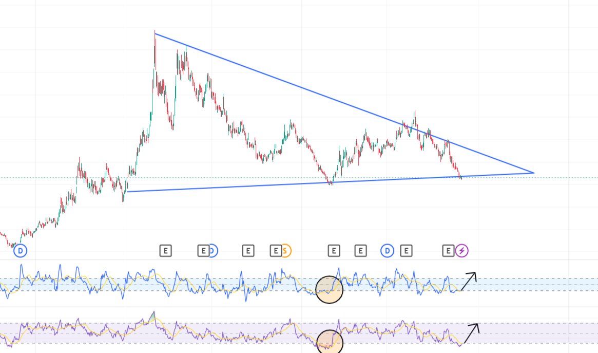 borsanin_dayisi's tweet image. 2 yıllık biriken bir sıkışma

Hedef 3x

İmza hissem✍️

Beğeni ve RT atanlar mesaj kutusuna baksın!!

#bist100 #borsa