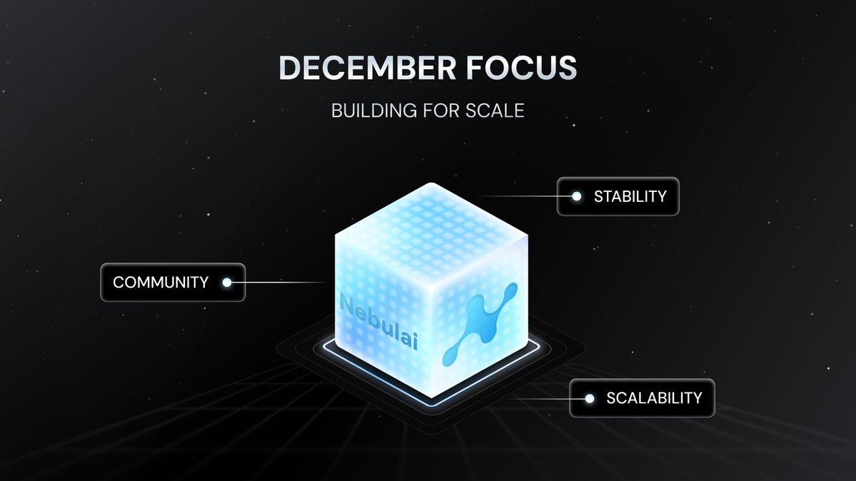 NebulaiHQ's tweet image. Day 1 of December🚀

The focus this month:
🔹 Stability
🔹 Scalability
🔹 Community

We are pushing updates behind the scenes to make your mining experience smoother. 

Stay tuned, Nebers. The best is yet to come. 🩵
#Nebulai
