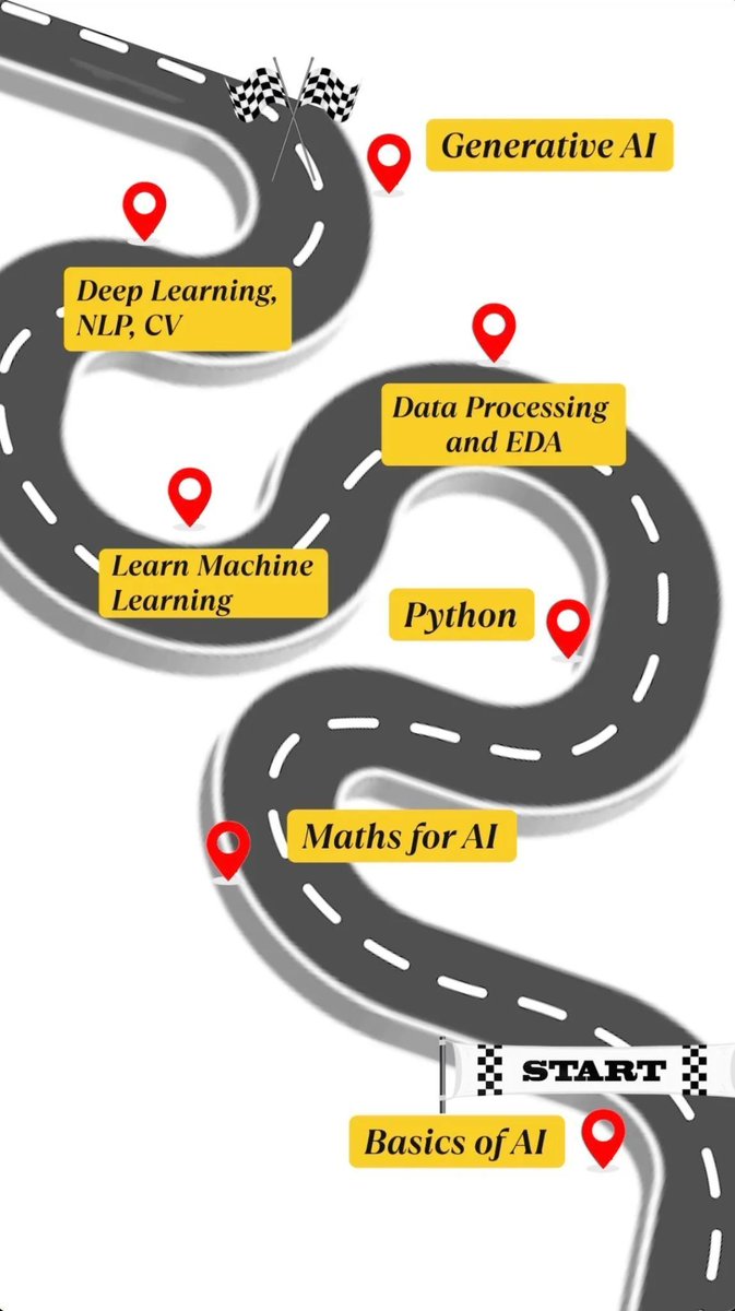 ipfconline1's tweet image. How to Master #AI in 2025?

buff.ly/emmDsOm v/ @AnalyticsVidhya
#MachineLearning
Cc @DeepLearn007 @HaroldSinnott @data_nerd @YvesMulkers @VanRijmenam @sandy_carter @schmarzo @KirkDBorne @terence_mills