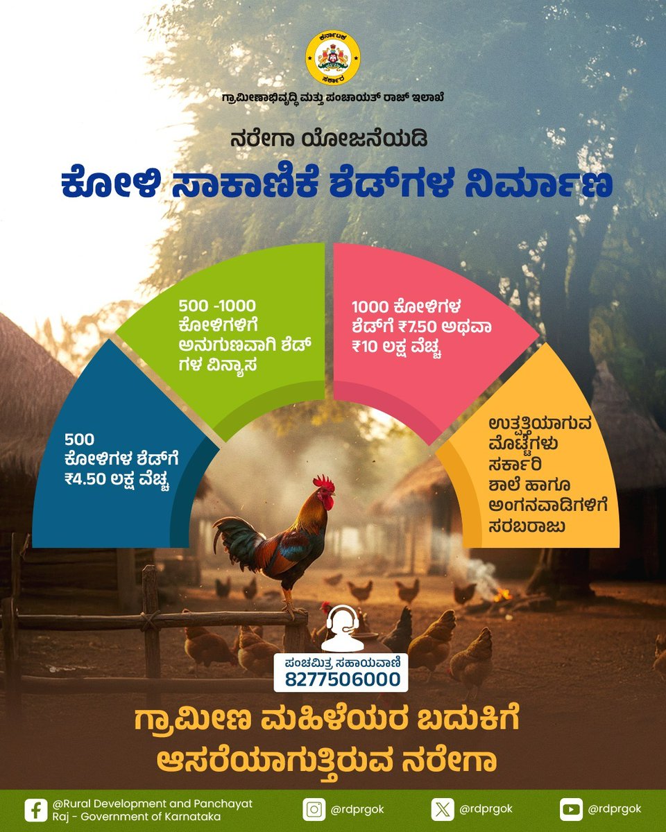 rdprgok's tweet image. ಕುಕ್ಕುಟ ಸಂಜೀವಿನಿ ಯೋಜನೆಯಡಿ ಸಮುದಾಯ ಕೋಳಿ ಸಾಕಾಣಿಕೆ ಶೆಡ್‌ಗಳನ್ನು ನಿರ್ಮಿಸಲು ಉದ್ಯೋಗ ಖಾತ್ರಿ ಯೋಜನೆ ನೆರವಾಗುತ್ತಿದೆ. ಯಾದಗಿರಿ ಜಿಲ್ಲೆಯಲ್ಲಿ ಇದರ ಲಾಭ ಪಡೆಯುವ ಮಹಿಳಾ ಸ್ವ ಸಹಾಯ ಸಂಘಗಳಿಗಾಗಿ ಶೆಡ್ ನಿರ್ಮಿಸಲು 28 ಗ್ರಾಮಗಳನ್ನು ಗುರುತಿಸಲಾಗಿದೆ.

#RDPR #ruraldevelopment #MGNREGA #jobcards #karnataka