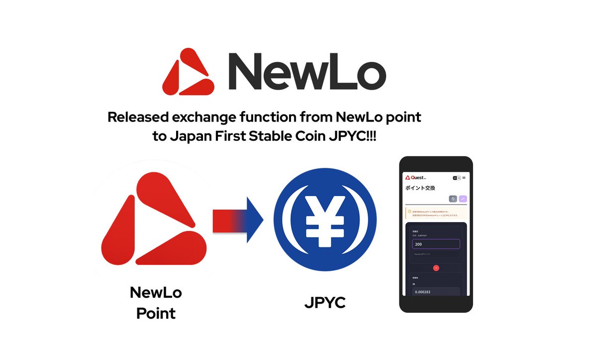 NewLo | Tokenized Loyalty Programs tweet media