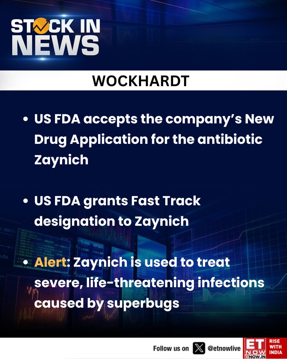 ETNOWlive's tweet photo. #StockInNews | Wockhardt gains attention as US FDA accepts its New Drug Application for antibiotic Zaynich and grants it Fast Track designation

#Wockhardt #USFDA #Zaynich #PharmaNews #Superbugs #FastTrackDesignation https://t.co/ors3B1Zy0k