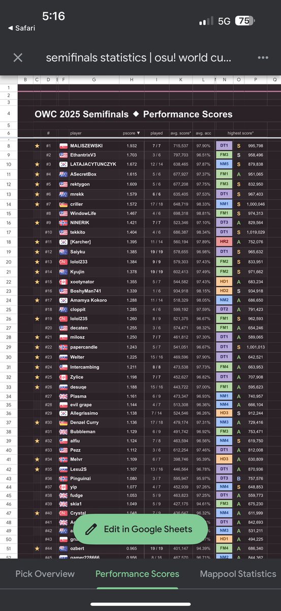 ASecretBox's tweet image. I always take npc comments to heart even though I know better but now that it’s been a day I’m less mad at how I played, can’t do more than try your best and they played so insanely well. Still locked in as fuck and I’ll keep trying until the end of our run