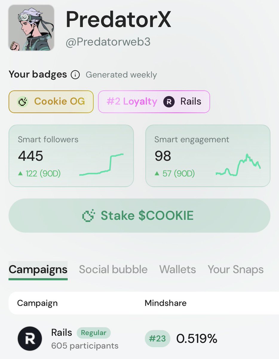 Predatorweb3's tweet image. I just made it to Top 25 in @rails_xyz leaderboard

Currently, my rank is 23 

I also got #2 Loyalty Rails badge on @cookiedotfun 

Rails is the one of promising project on cookie

You can yap about rails and also trade on rails to earn huge airdrop at TGE

￼💰 Rewards for…