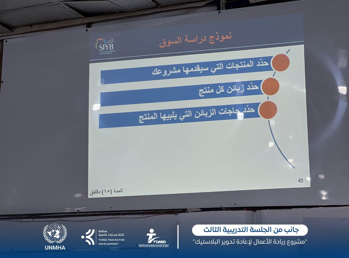 three_tracks's tweet photo. شهدت الجلسة التدريبية الثالثة التي تنفذها منظمة ثري تراكس للتنمية بالتعاون مع المنظمة التهامية لحقوق الإنسان والتنمية وبدعم من بعثة الأمم المتحدة لدعم اتفاق الحديدة (أونمها)، تركيزًا على مهارات أساسية في بناء وتطوير المشاريع الريادية.
تعرّف المشاركون خلال الجلسة على دراسة السوق، وأساليب تحليل احتياجات المستهلك، إضافة إلى استراتيجيات التسويق المتعلقة بالمنتج والسعر والترويج. كما تضمنت الجلسة تطبيقات عملية وأنشطة جماعية ساعدت المتدربين على تقييم أفكار مشاريعهم وتطويرها بطريقة أكثر وضوحًا واحترافية.
يواصل المشروع  إعداد الشباب والنساء للانتقال إلى مراحل أكثر تقدمًا في تطوير مشروعاتهم وتحويل أفكارهم إلى نماذج قابلة للتنفيذ في الواقع.
The third training session, implemented by Three Tracks for Development in cooperation with Al-Tehamia Organization for Human Rights and Development and supported by the United Nations Mission to Support the Hudaydah Agreement (UNMHA), focused on essential skills for building and developing entrepreneurial projects.
During this session, participants learned about market research, methods for analyzing consumer needs, and marketing strategies related to product, pricing, and promotion. The session also included practical exercises and group activities that helped trainees assess and refine their project ideas with greater clarity and professionalism.
The project continues to prepare youth and women to progress toward more advanced stages of project development and to transform their ideas into practical, implementable models.
#ثري_تراكس #ثلاثة_مسارات #تنمية_هوية_سلام  #UNMHA #الحديدة #اليمن #QIPs #ريادة_الأعمال_الخضراء #إعادة_التدوير #تمكين_الشباب  #GreenJobs #CircularEconomy