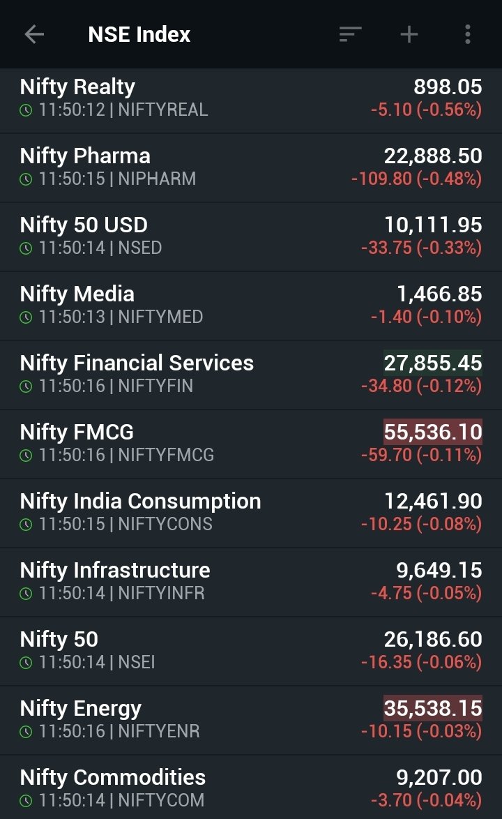 AlgoBoffin's tweet image. 📢 India’s 8.2% GDP — Comedy Show Episode 2

If GDP is really booming…
🔹 Consumption should be green — but it’s dying.
🔹 FMCG should be strong — but it’s bleeding.
🔹 Pharma should be defensive — but it’s collapsing.
🔹 Media should be rising — but it’s choking.
🔹 Energy…
