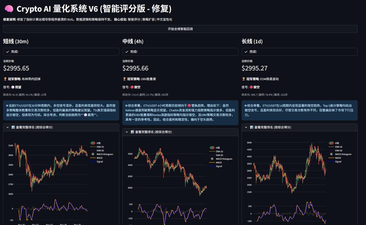 ACCHe888's tweet photo. 关于我这个编程0基础的小白 通过全程通过谷歌gemini写出的加密货币分析程序，第一回合简直准的离谱。
版本亮点：
1.直接实时获取币安的代币数据，获取到数据后分析数据投喂给三个周期不同的策略做回测。
2.接入AI分析将获取的数据投喂给AI
#AI  #Eth  #Gemini https://t.co/Owf5W1A5Ue