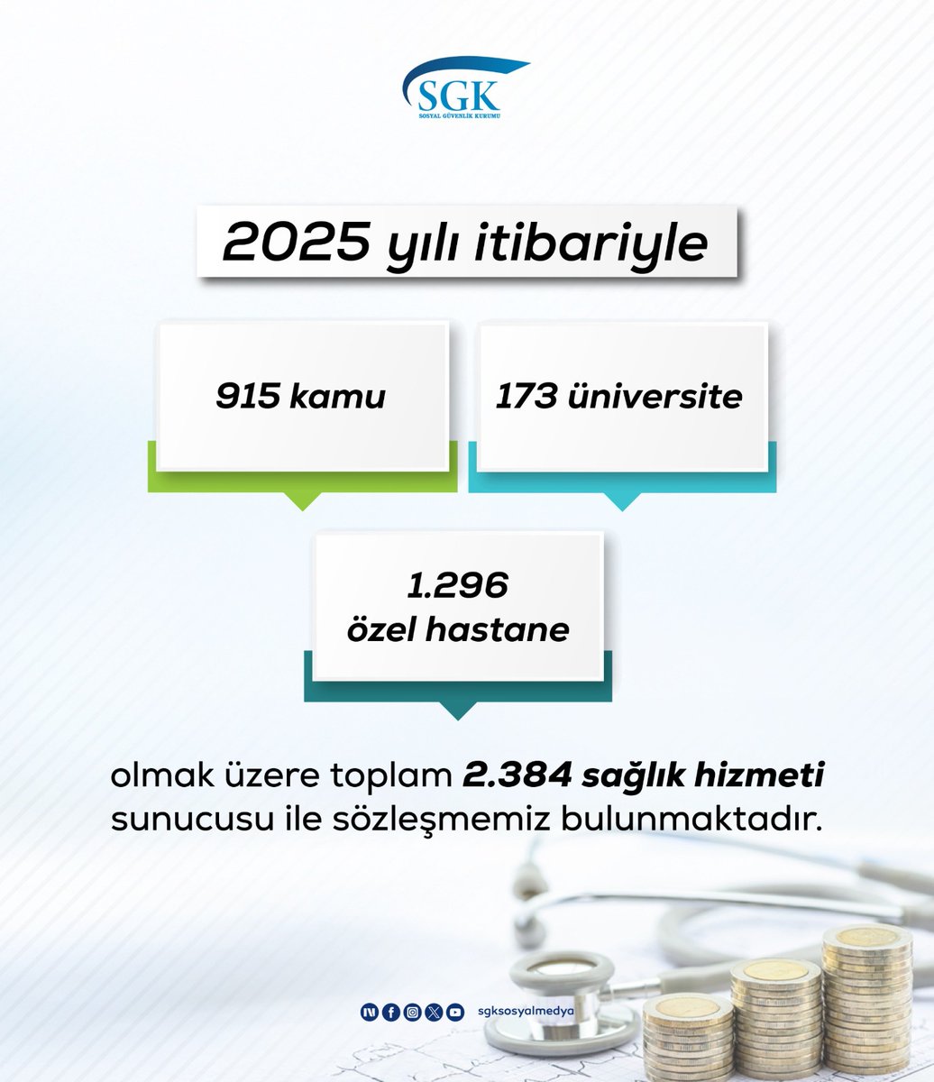 sgksosyalmedya's tweet photo. Kamu, özel ve üniversite hastanelerinin yer aldığı toplam 2.384 sağlık hizmeti sunucusuyla yaptığımız sözleşmeler sayesinde, vatandaşlarımızın sağlık hizmetlerine erişimini her geçen yıl daha da kolaylaştırıyoruz. https://t.co/qrtlYsHN59