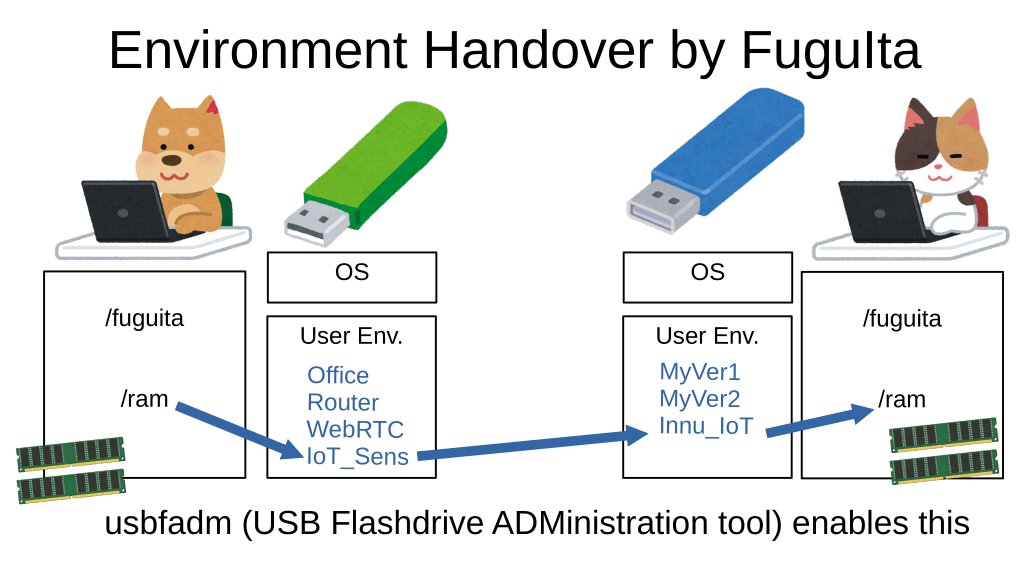 yoshi_kaw's tweet image. #FuguIta&apos;s &quot;usbfadm sync&quot; copies the contents of RAM to a USB flash device, and &quot;usbfadm archive&quot; consolidates it into a single file.

This archive file is highly portable.

#河豚板 #OpenBSD