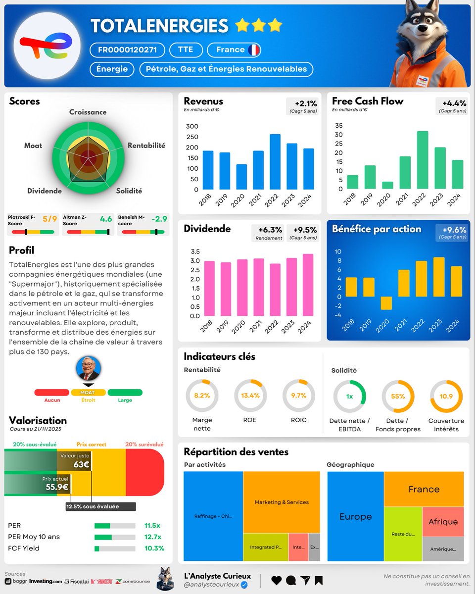Adrien | L’Analyste Curieux tweet media