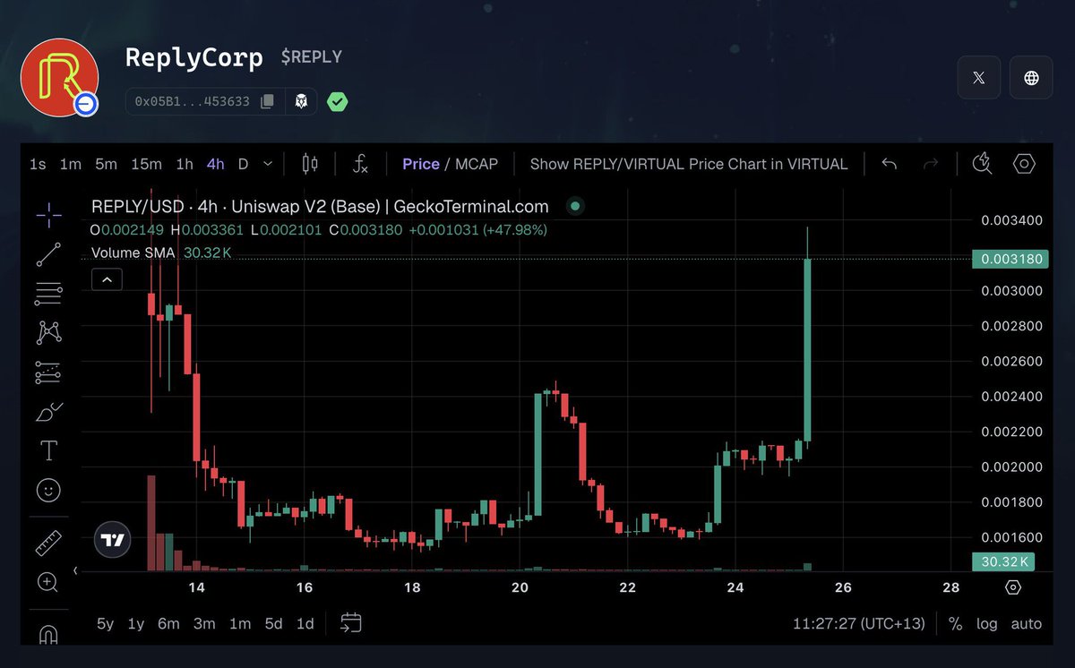 ADEX_BERRY01's tweet image. GM and happy new month 😌

If you weren’t active last month, this is your soft reset no excuses now.

@ReplyCorp is moving, better move with it. $REPLY 😂📊