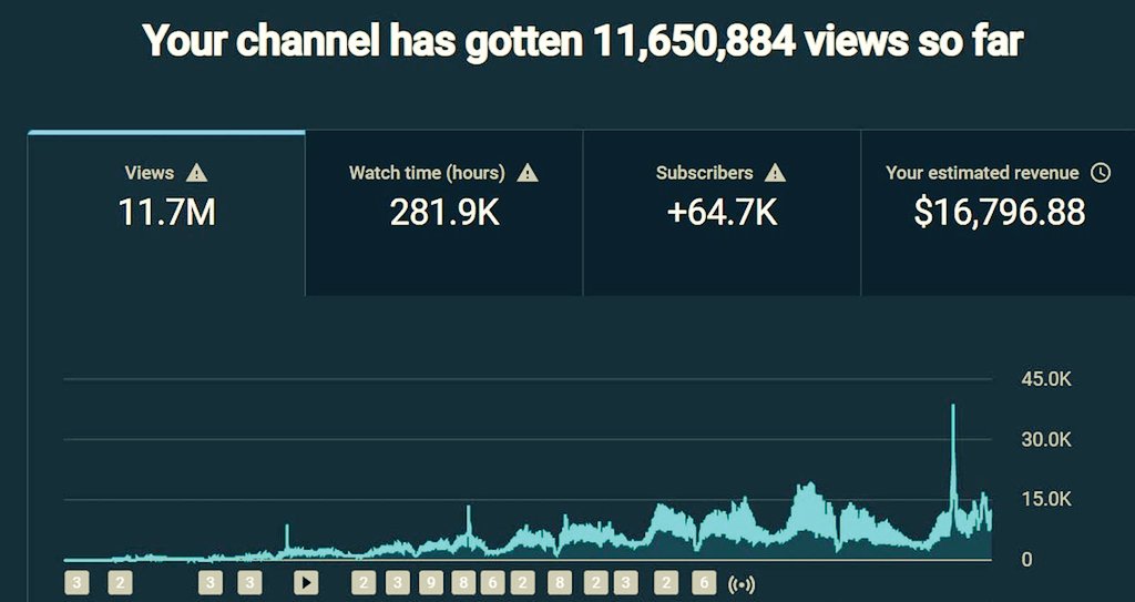 mostofakamal00's tweet image. YouTube Shorts=Hidden ATM Machine🖨️

In 15 days
11.7M views,$16,796.88in revenue+64.7K subscribers

What I do?
🔹I cut trending long-form videos into short clips
🔹AI handles all the editing &amp;amp; uploads
🔹Almost no one is monetizing Shorts.

Need&apos;s👇
Reply&quot;YouTube&quot;i&apos;ll send your DM