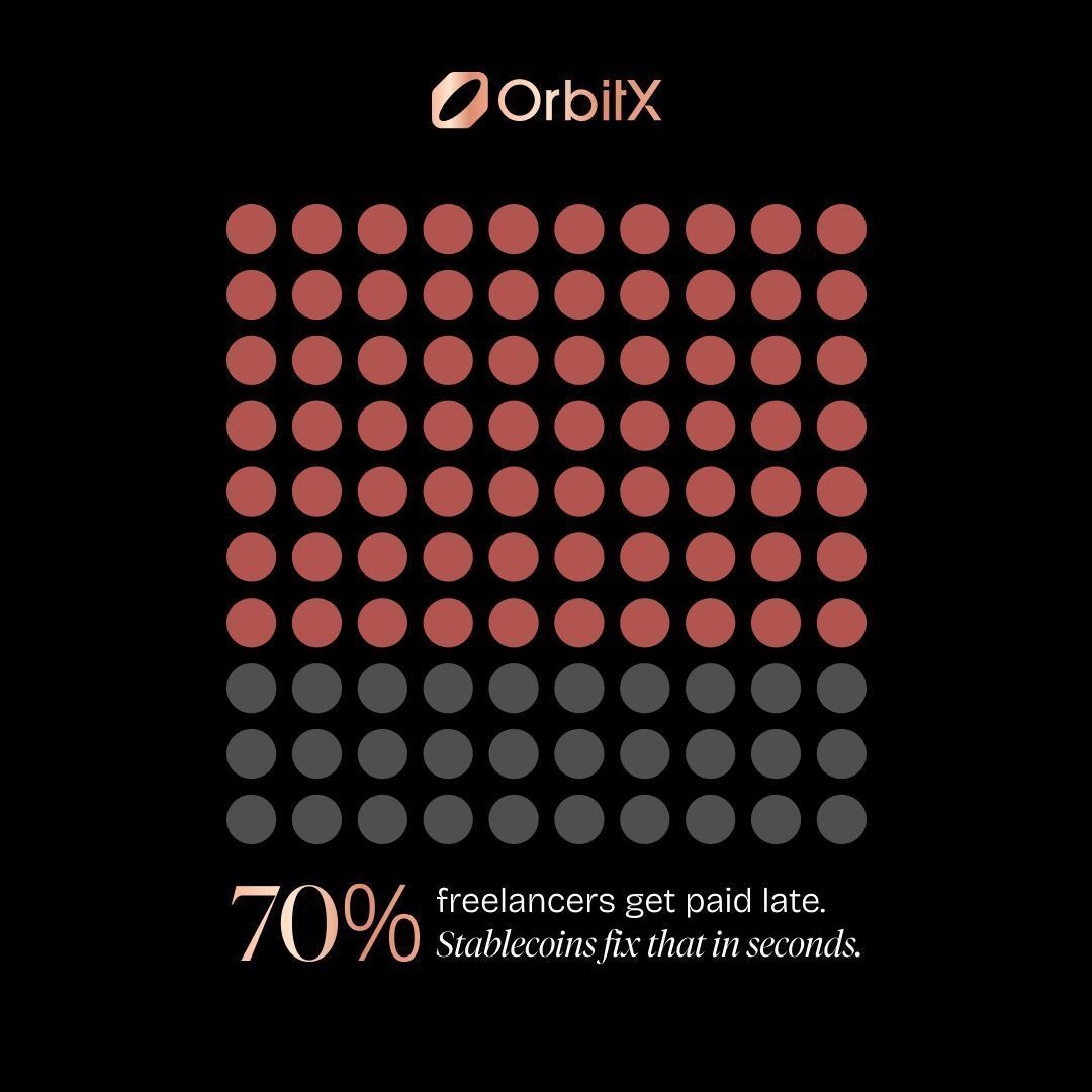 OrbitX tweet media