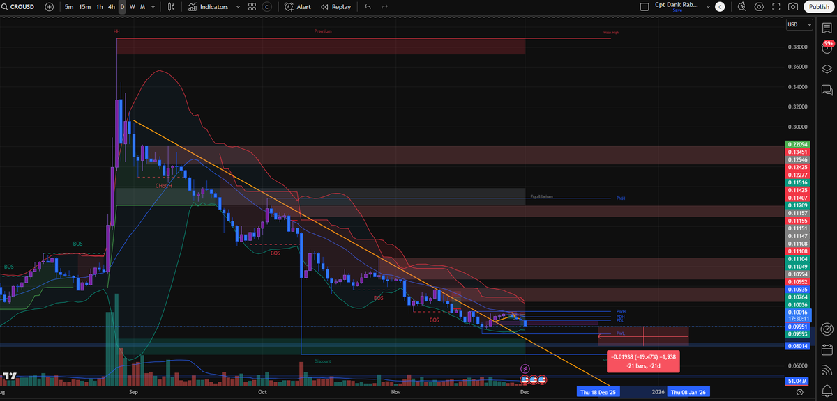 Cpt Dank Rabbit.x 💎 tweet media