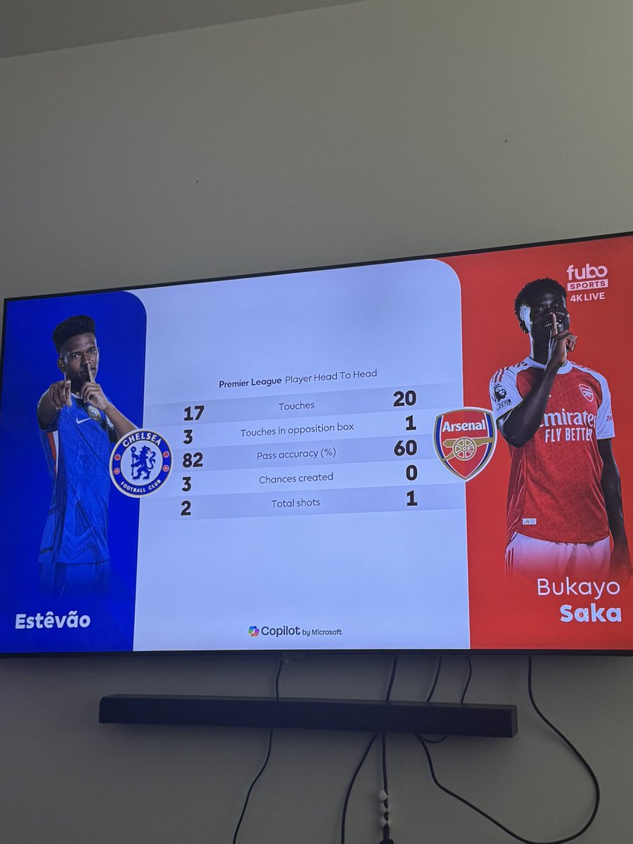 EstevaoExtra's tweet image. One played 45 minutes and the other played 90.