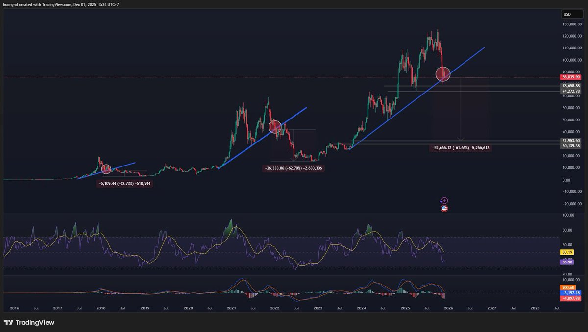 #BTC READ ALT Season!
