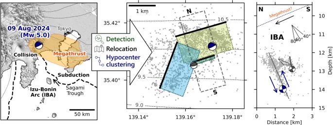eps_tweet's tweet photo. Express Letter
Y. Sawaki et al. (Published: 25 November 2025)
Steep intraplate reverse faulting adjacent to the hypocenter of the 1923 Kanto earthquake: the Mw 5.0 western Kanagawa earthquake in eastern Japan on 9 August 2024 
https://t.co/TaRG9rnQ4z https://t.co/eDAguDn3jc