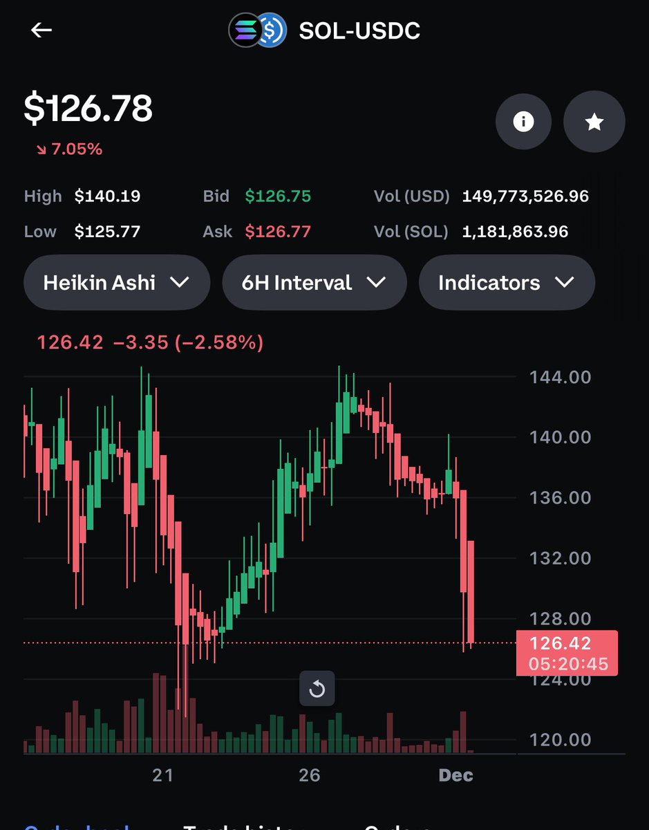 halaltrapper's tweet image. who cabaled the chart