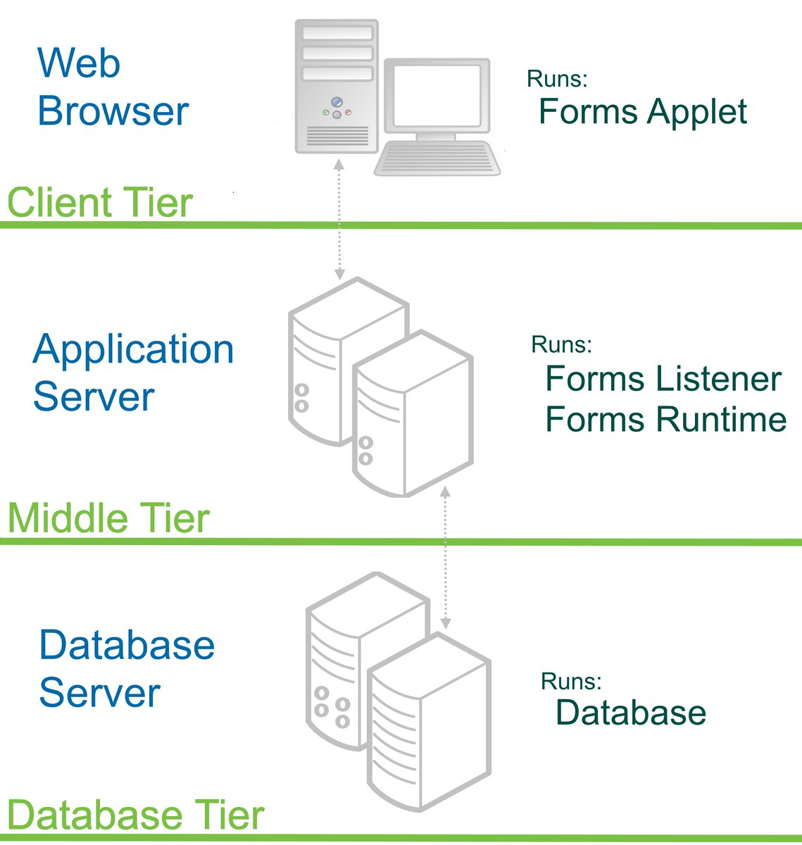 TecSurge's tweet image. #SmartPlant Materials is based on a three-tier architecture with #OracleFusion Middleware.
#Upgrades face challenges from software and system #version-specific compatibility, memory usage, network permissions and #architecture. Let&apos;s talk: 
tecsurge.com/work-examples/… #tecsurge