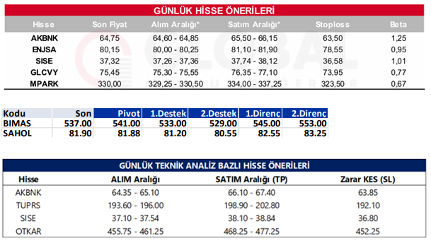 traderiss's tweet photo. Aracı Kurumların Günlük Hisse Önerileri – (1.12.2025) #akbnk #enjsa #sise #glcvy #mpark #bımas #sahol #akbnk #tuprs #sise #otka