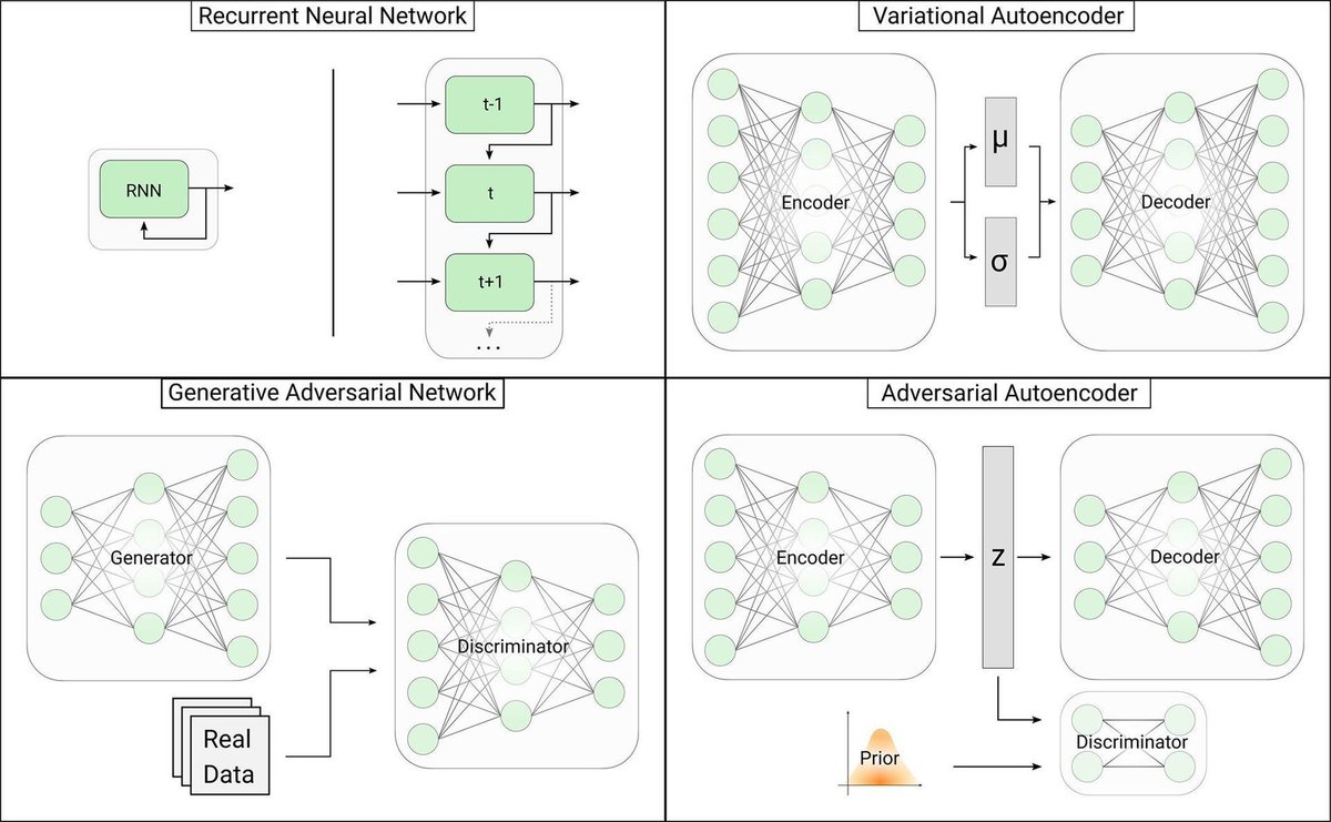 gp_pulipaka's tweet image. Deep Learning Models for De Novo Representation. #BigData #Analytics #DataScience #AI #MachineLearning #IoT #IIoT #Python #RStats #TensorFlow #Java #JavaScript #ReactJS #CloudComputing #Serverless #DataScientist #Linux #Programming #Coding #100DaysofCode
geni.us/De-Novo-Rep