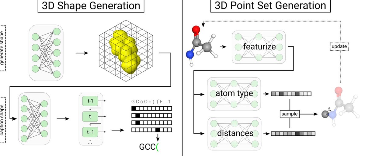 gp_pulipaka's tweet image. Deep Learning Models for De Novo Representation. #BigData #Analytics #DataScience #AI #MachineLearning #IoT #IIoT #Python #RStats #TensorFlow #Java #JavaScript #ReactJS #CloudComputing #Serverless #DataScientist #Linux #Programming #Coding #100DaysofCode
geni.us/De-Novo-Rep