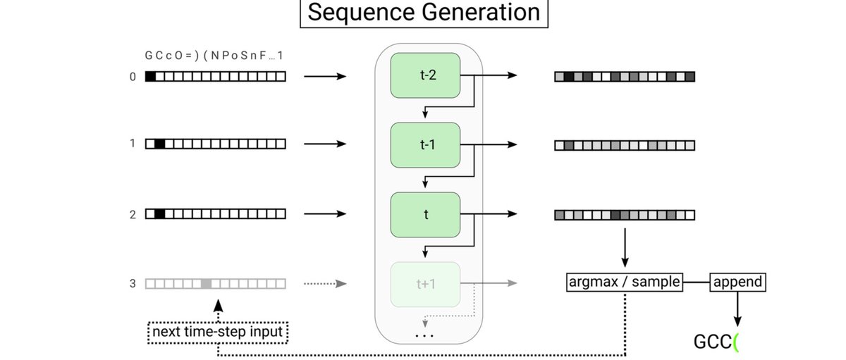 gp_pulipaka's tweet image. Deep Learning Models for De Novo Representation. #BigData #Analytics #DataScience #AI #MachineLearning #IoT #IIoT #Python #RStats #TensorFlow #Java #JavaScript #ReactJS #CloudComputing #Serverless #DataScientist #Linux #Programming #Coding #100DaysofCode
geni.us/De-Novo-Rep