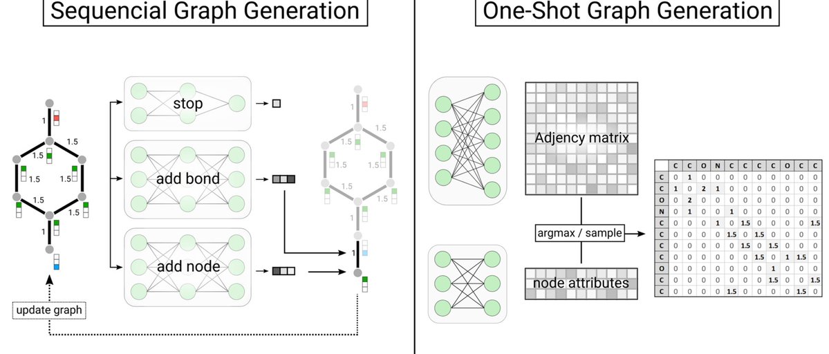 gp_pulipaka's tweet image. Deep Learning Models for De Novo Representation. #BigData #Analytics #DataScience #AI #MachineLearning #IoT #IIoT #Python #RStats #TensorFlow #Java #JavaScript #ReactJS #CloudComputing #Serverless #DataScientist #Linux #Programming #Coding #100DaysofCode
geni.us/De-Novo-Rep