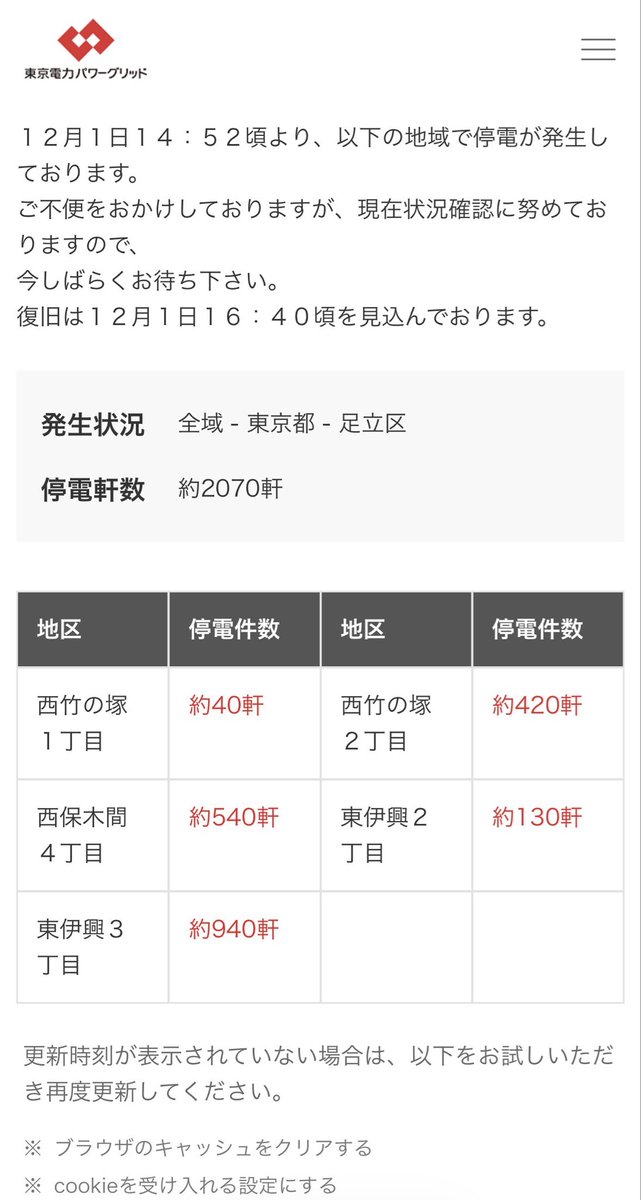 現在竹ノ塚(西竹の塚1・2丁目、東伊興2・3丁目、西保木間4丁目)で停電