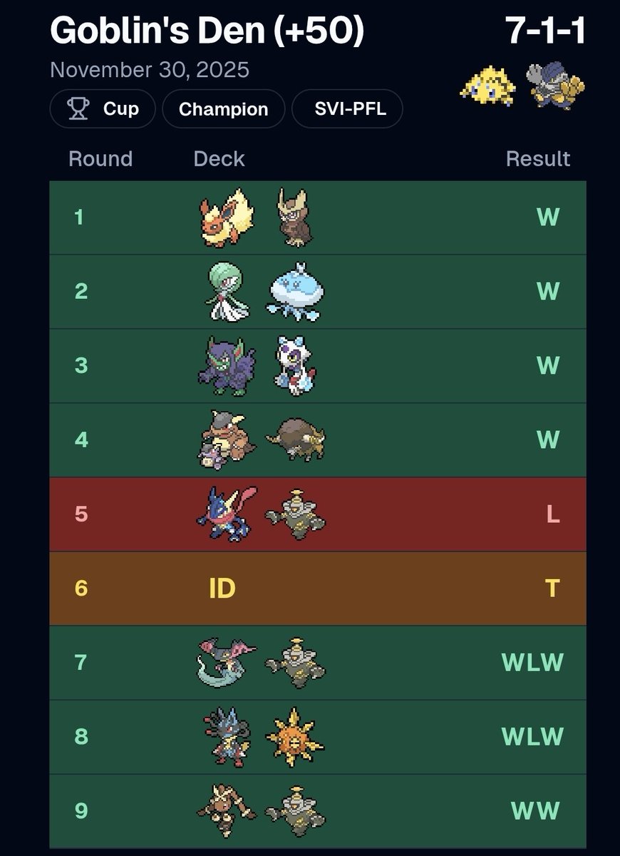 I decided to give Dragapult a break and played the crayon deck to win my first Cup! 🖍