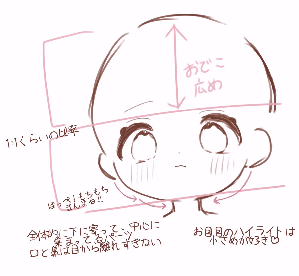 個人的に可愛いお顔を描きたい時に意識してること