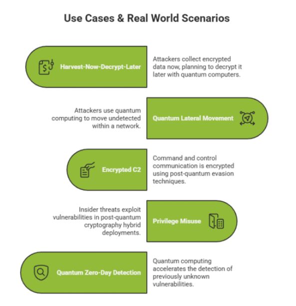 ServeCorr's tweet image. 🔐 Unlocking the Future of Cyber Defense: AI + Quantum-Resistant Security

This visual breakdown  highlights how @Seceon_Inc&apos;s AI-enhanced, quantum-resistant cyber defense  empowers organizations to prepare for the post-quantum era.

 Full blog here: lnkd.in/gptv3Xbw