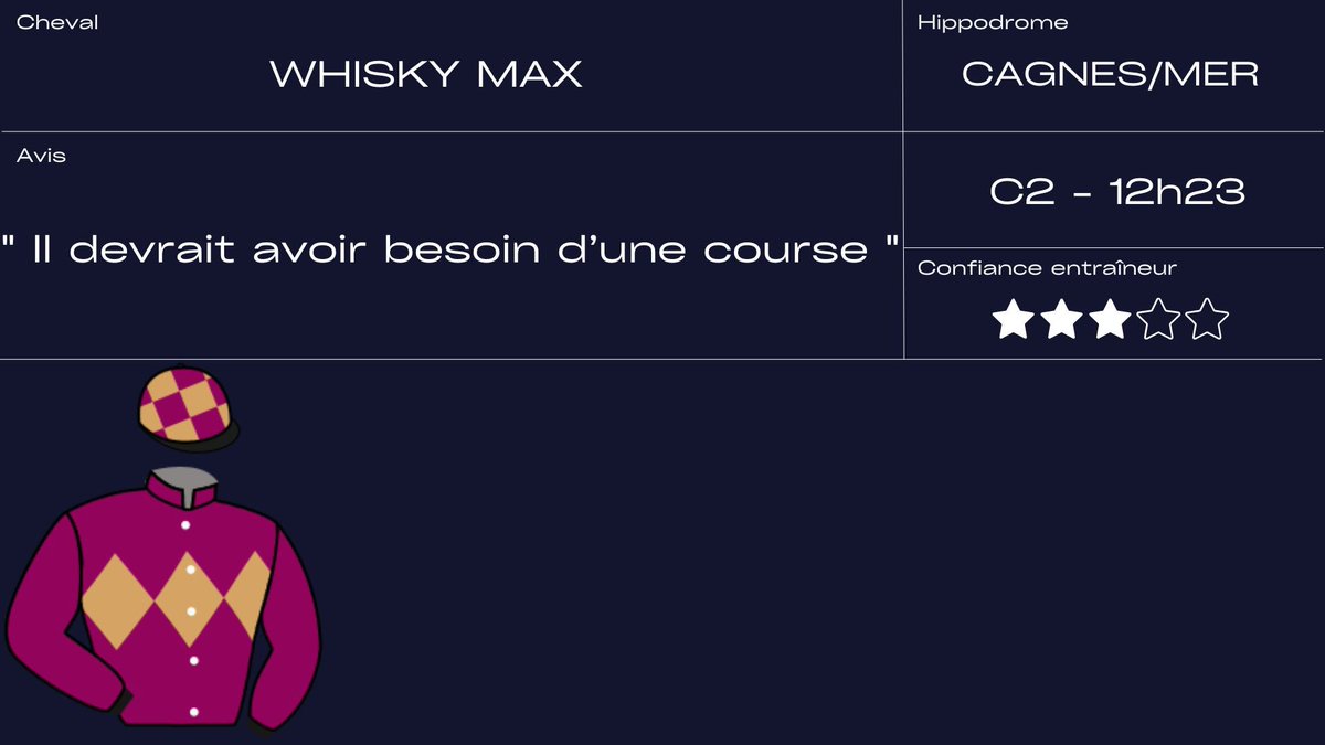 #Cagnes 1️⃣4️⃣ partants 1/4

⭕️ Prix du Vercors A 
🐴 MADISON RANSOM
🧑🏽‍✈️ L. Philipperon

⭕️ Prix du Vercors B

🐴 ZELZAL DREAM
🧑🏽‍✈️ D . Ubeda

🐴 LESSENTIEL 
🧑🏽‍✈️ L. Philpperon

🐴 WHISKY MAX
🧑🏽‍✈️ J. Phelippe