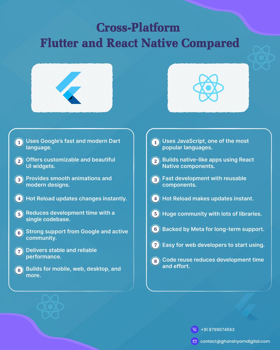 Technoknol's tweet image. React Native 🆚 Flutter
Performance, community, UI, learning curve — each brings its strengths.
Which framework wins your vote in 2025? 🌟

#ReactNative #Flutter #MobileFrameworks #AppDevelopers #TechTrends #ReactJS #GoogleFlutter